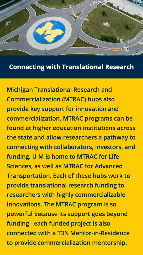 Michigan Translational Research and Commercialization (MTRAC) hubs also provide key support for innovation and commercialization. MTRAC programs can be found at higher education institutions across the state and allow researchers a pathway to connecting with collaborators, investors, and funding. U-M is home to MTRAC for Life Sciences, as well as MTRAC for Advanced Transportation. Each of these hubs work to provide translational research funding to researchers with highly commercializable innovations. The MTRAC program is so powerful because its support goes beyond funding - each funded project is also connected with a T3N Mentor-in-Residence to provide commercialization mentorship.